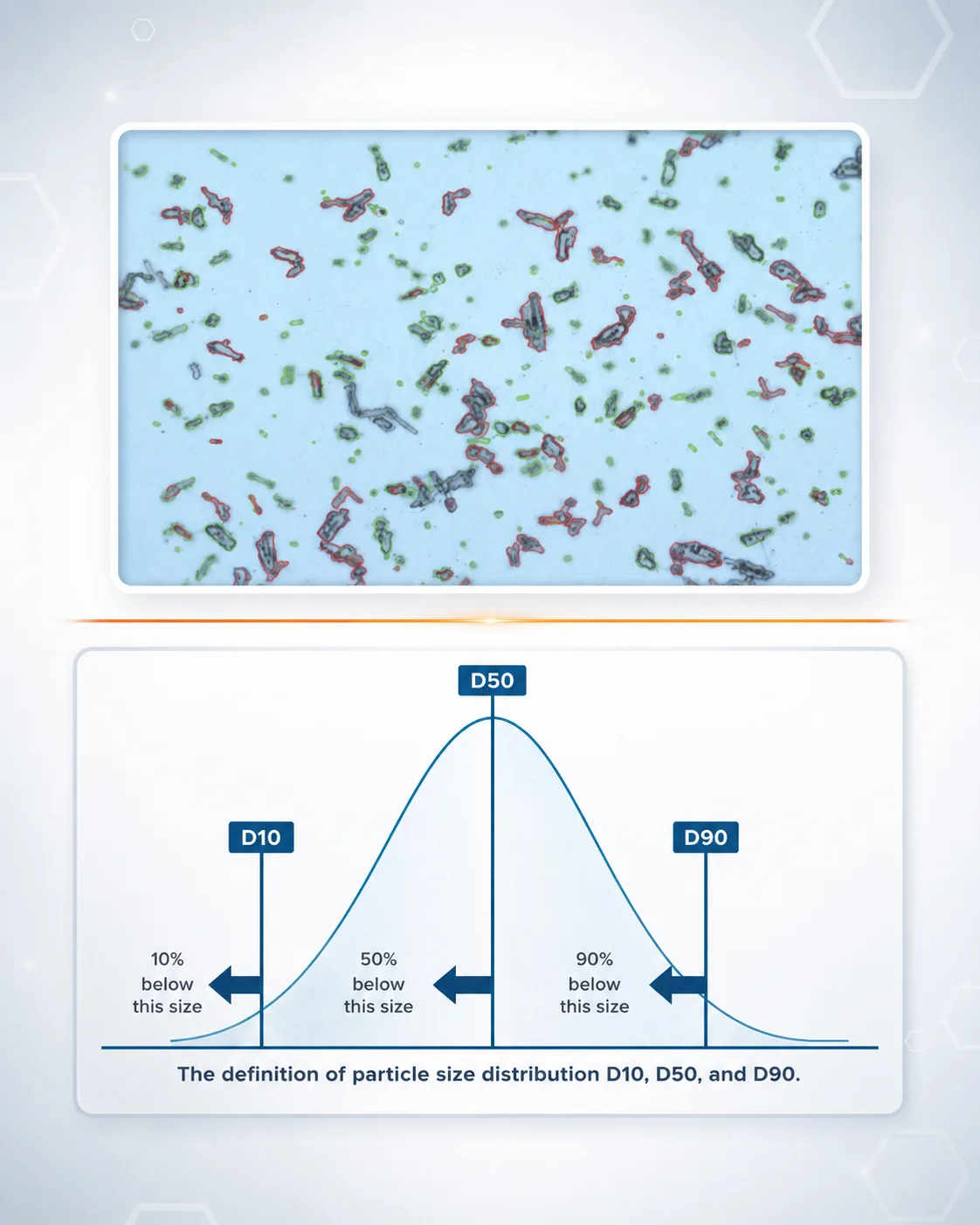 Cosmo PSA particle size analysis overview visuals