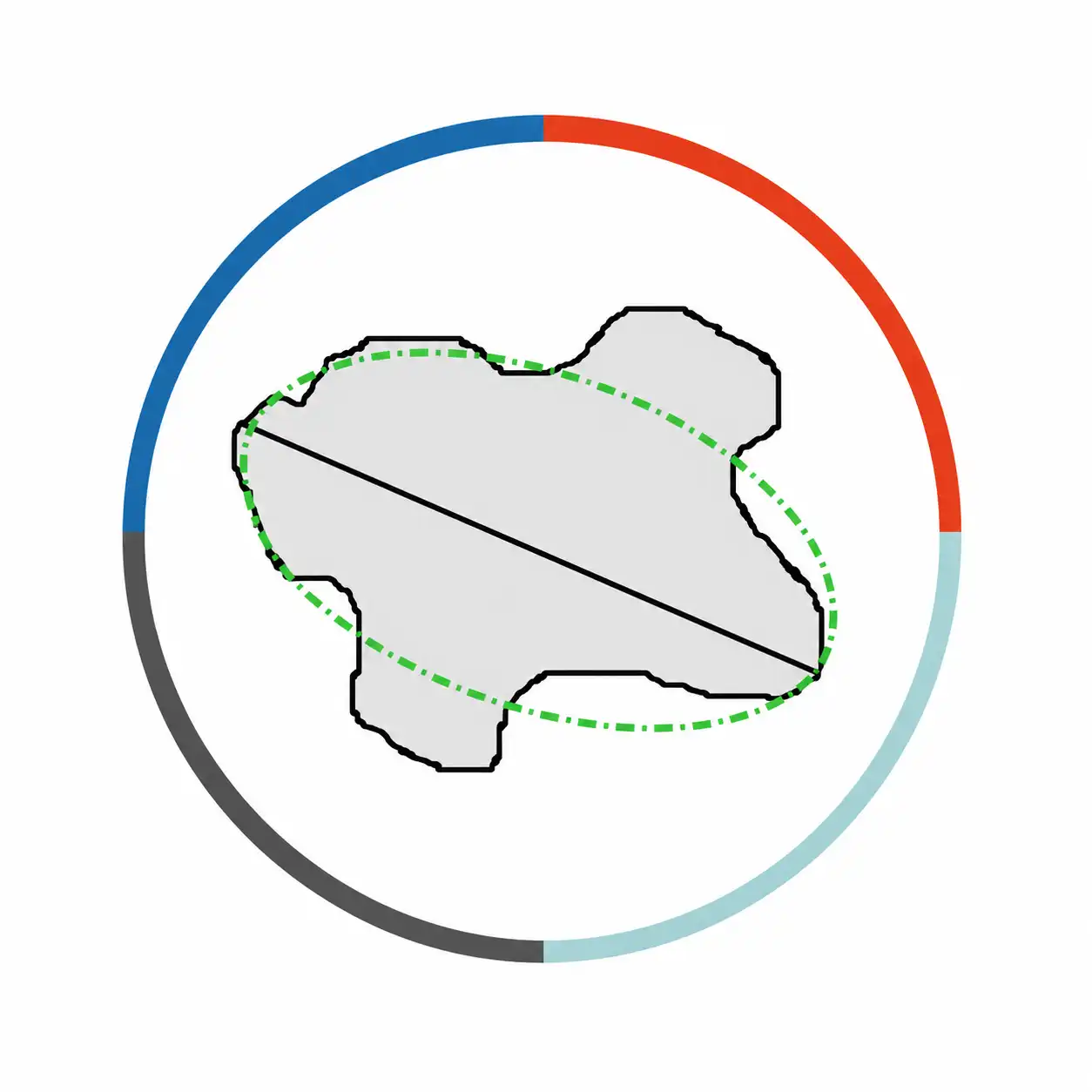 Roundness particle shape parameter