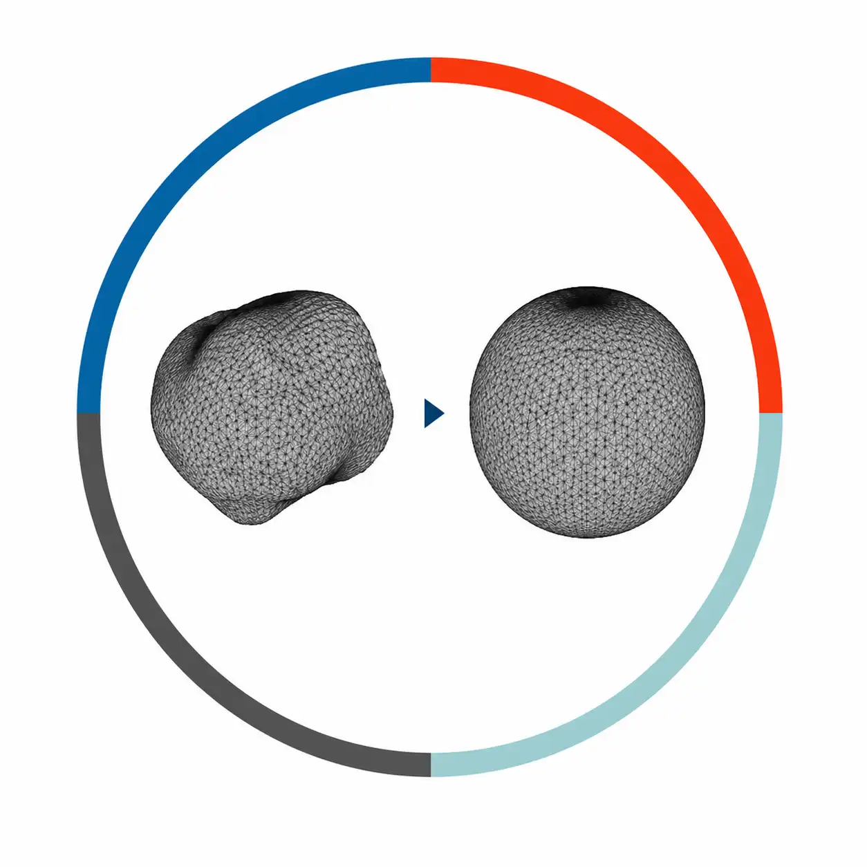 Sphericity particle shape parameter